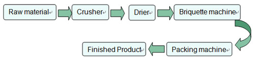 Mechanical stamping Technological process